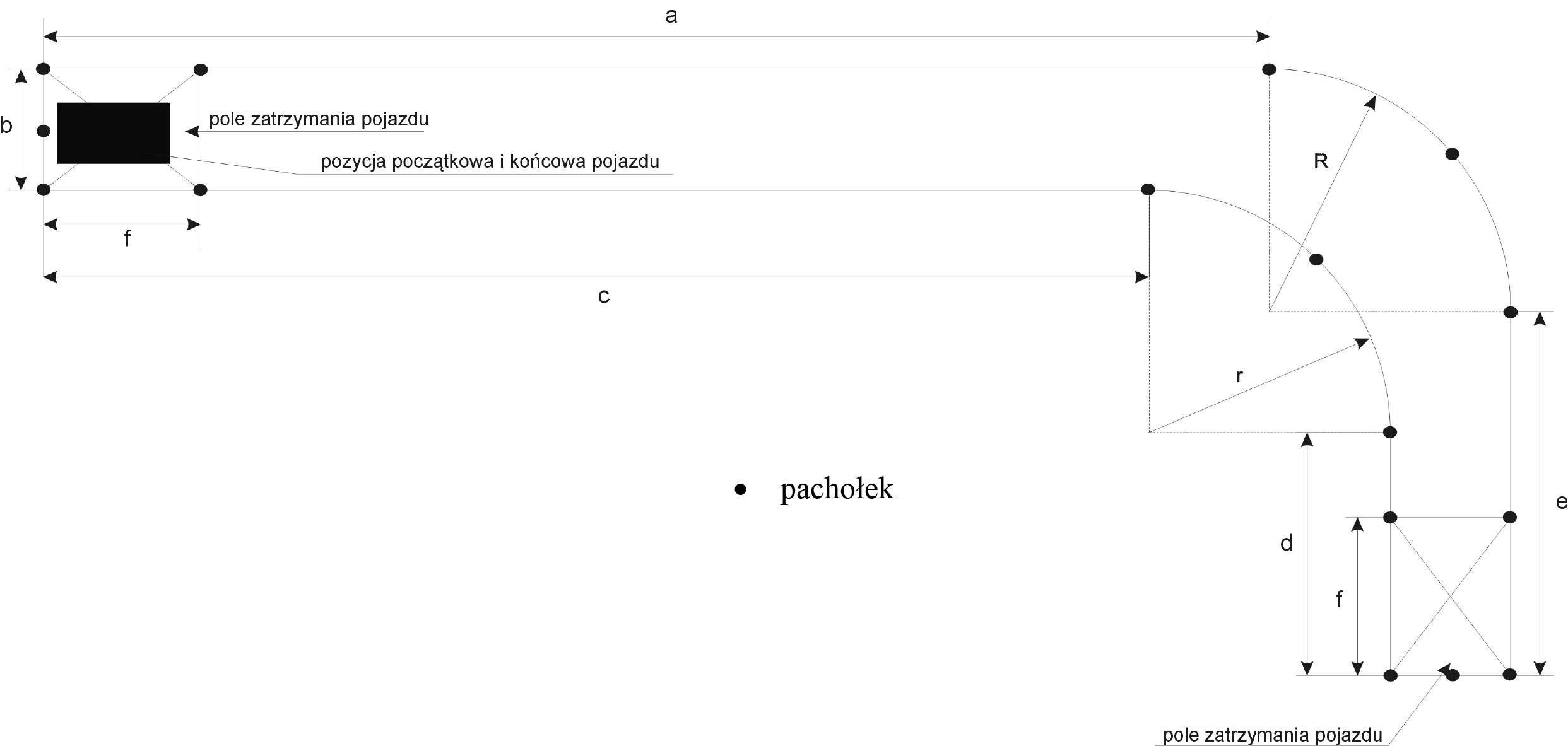 Ruszanie z miejsca oraz jazda pasem Ruchu do przodu i tyłu.